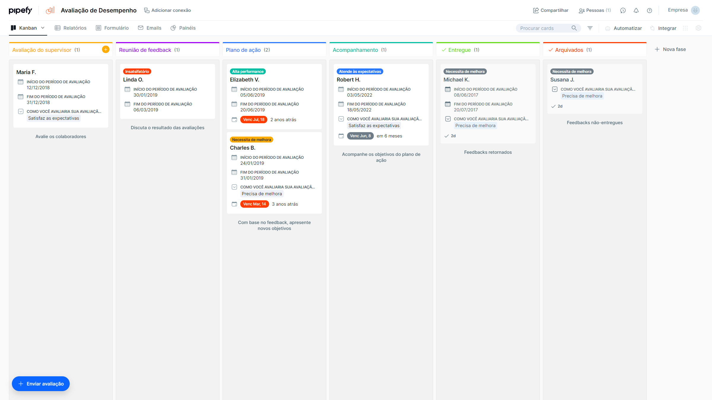 Ejemplo de proceso de revisión de desempeño en Pipefy