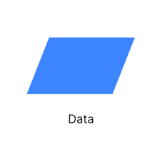 Símbolos de datos de diagrama de flujo