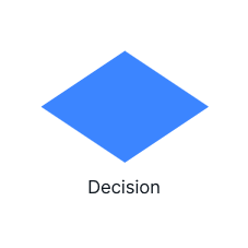 Símbolo de diagrama de flujo de rombo de decisión