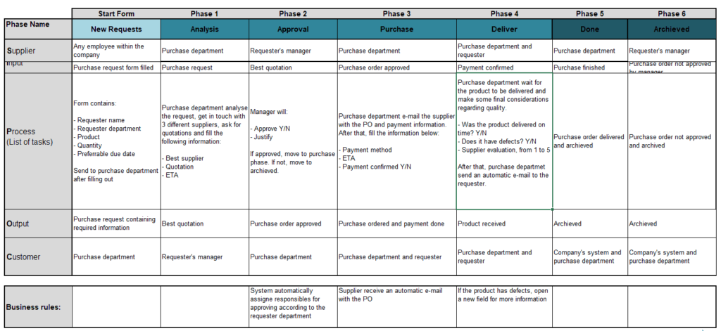 Figura SIPOC