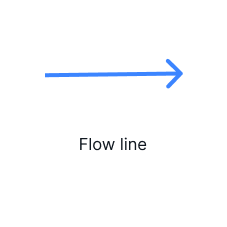 Símbolo de diagrama de flujo aerodinámico