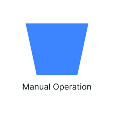 Símbolo de operación manual