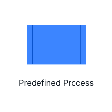 Símbolos de flujo de trabajo de proceso predefinidos