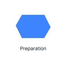 Preparar símbolos de diagrama de flujo