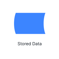 Símbolos de diagrama de flujo de datos almacenados