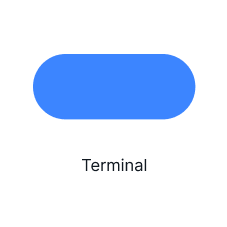 Símbolos de diagrama de flujo de terminal
