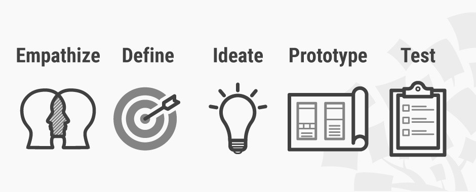 etapa de pensamiento de diseño